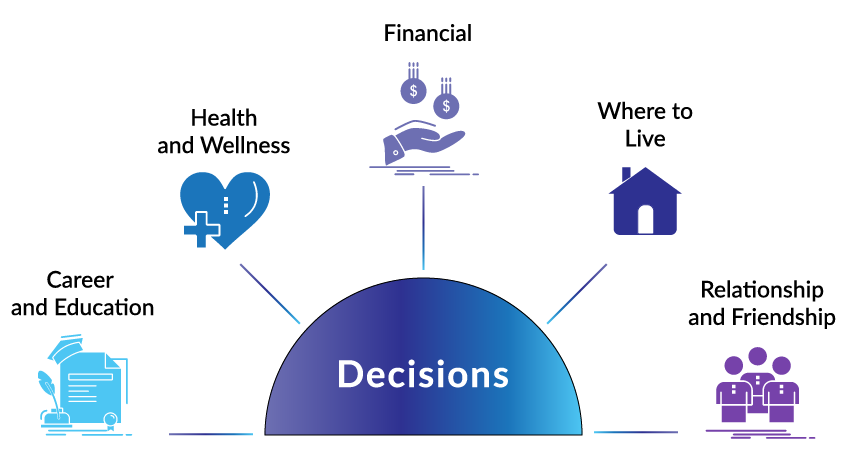 SD SupportedDecisionMaking3 01